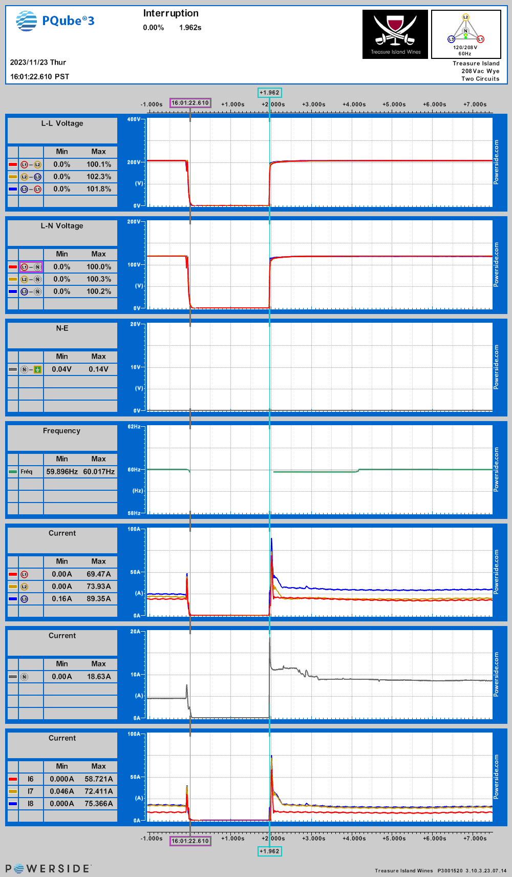 RMS voltage plot for the interruption on Thu, Nov 23, 2023, 4:01:22 PM PST