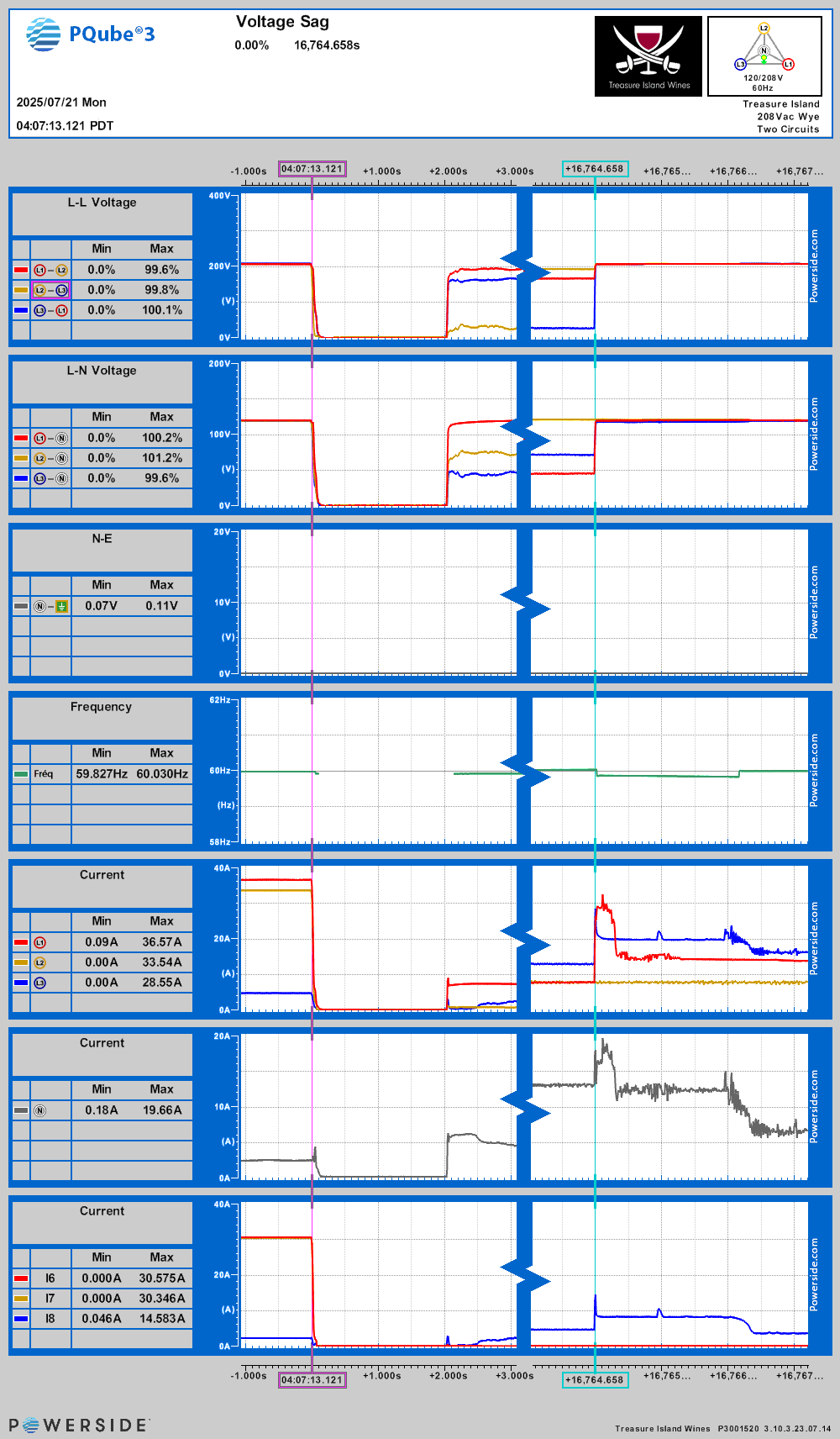 RMS voltage plot for the voltage sag on Mon, Jul 21, 2025, 4:07:13 AM PDT