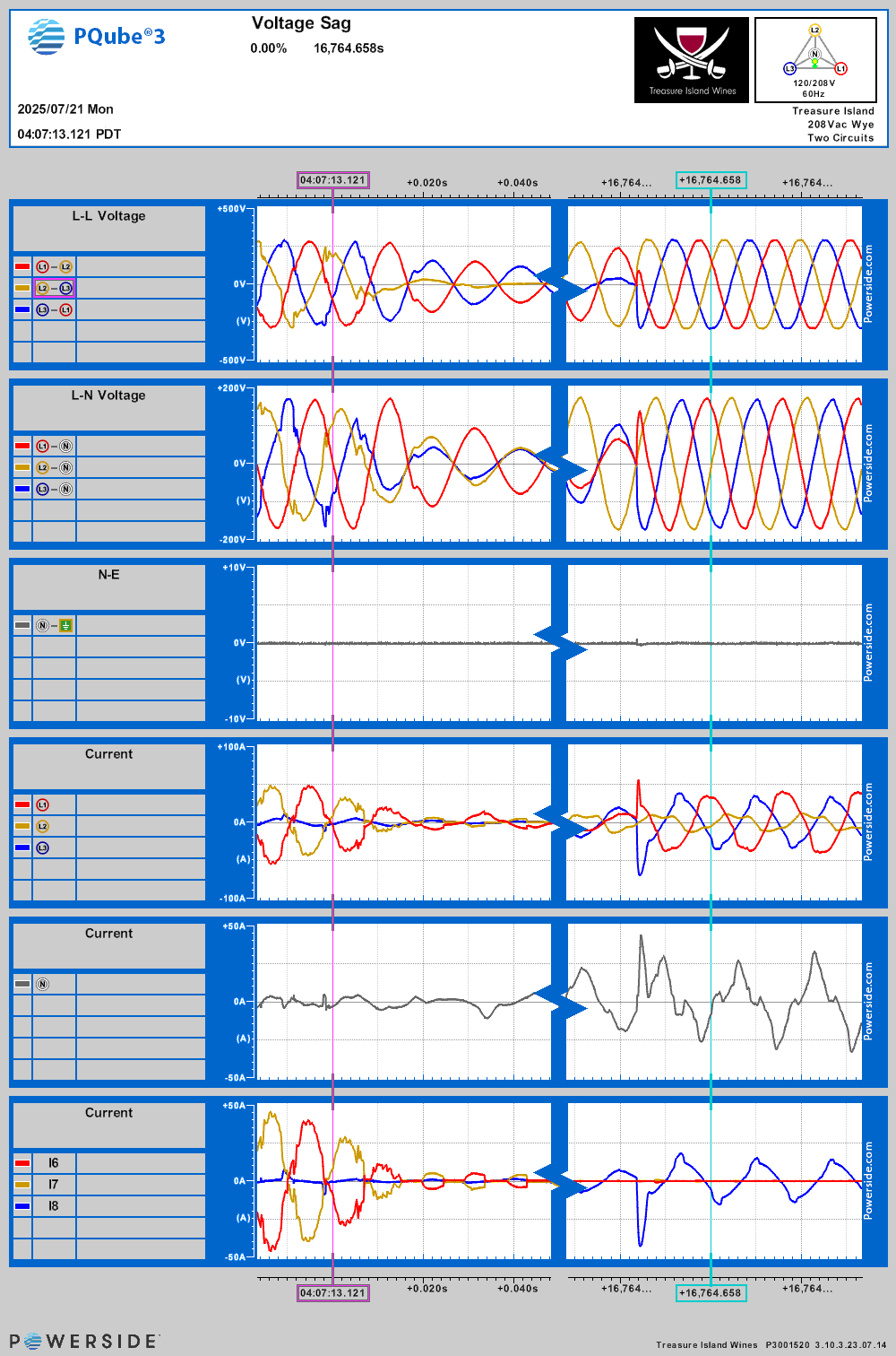 Oscilloscope waveform captured during the voltage sag on Mon, Jul 21, 2025, 4:07:13 AM PDT