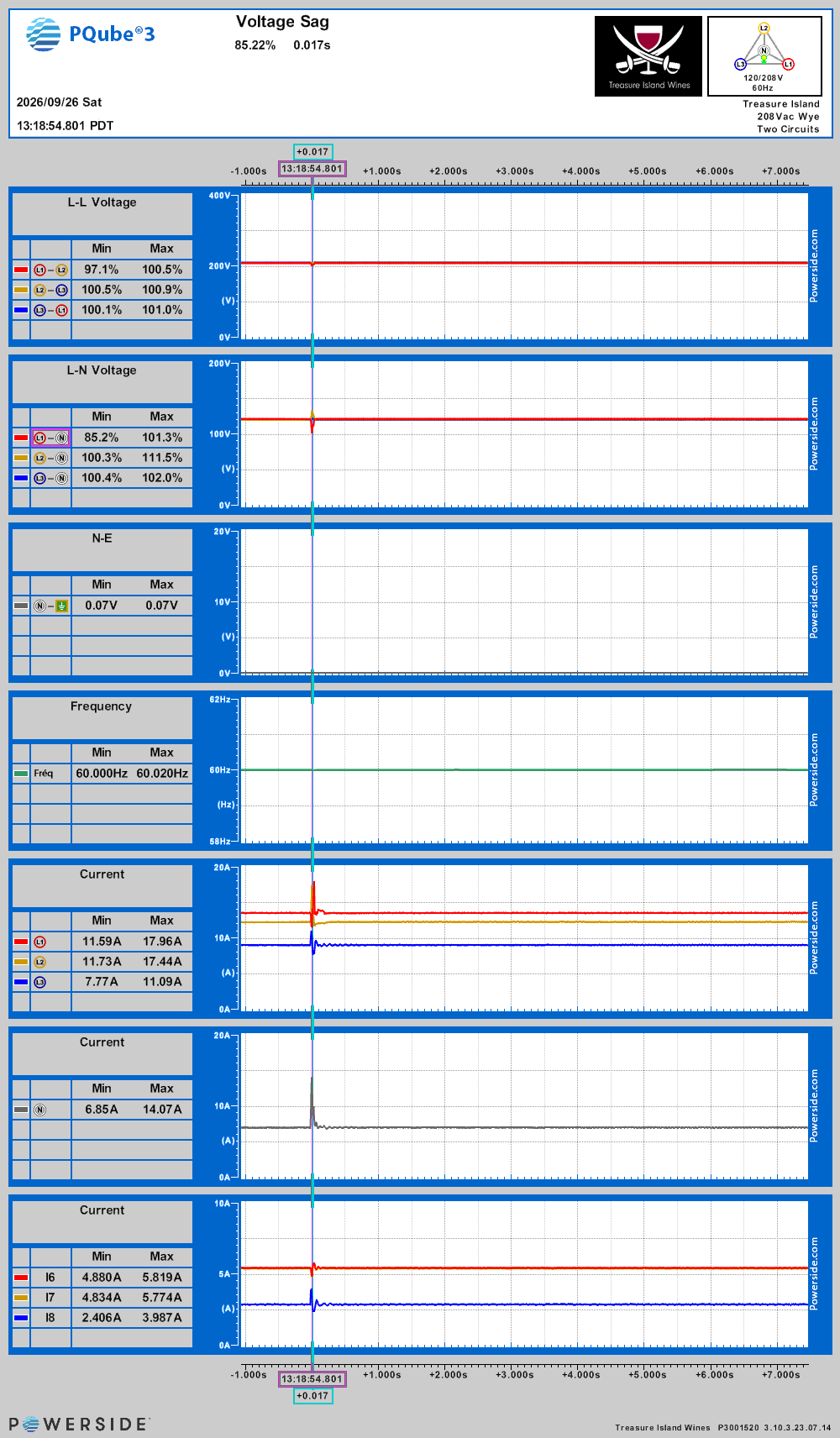 RMS voltage plot for the voltage sag on Sat, Sep 26, 2026, 1:18:54 PM PDT
