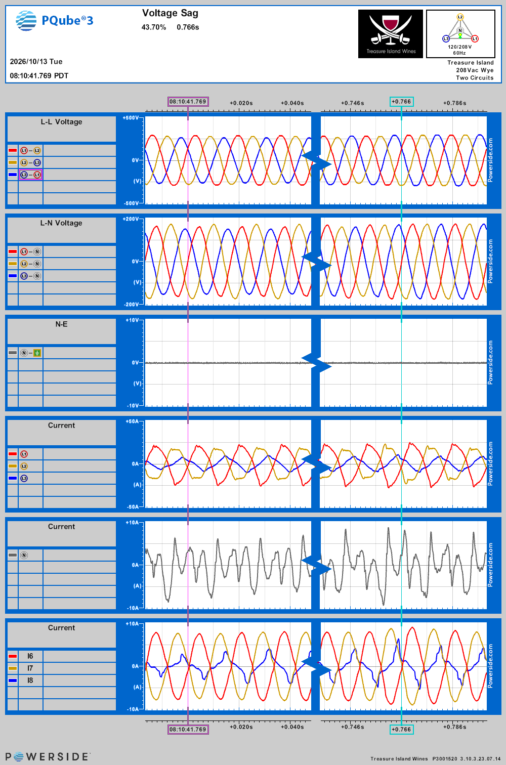 Oscilloscope waveform captured during the voltage sag on Tue, Oct 13, 2026, 8:10:41 AM PDT