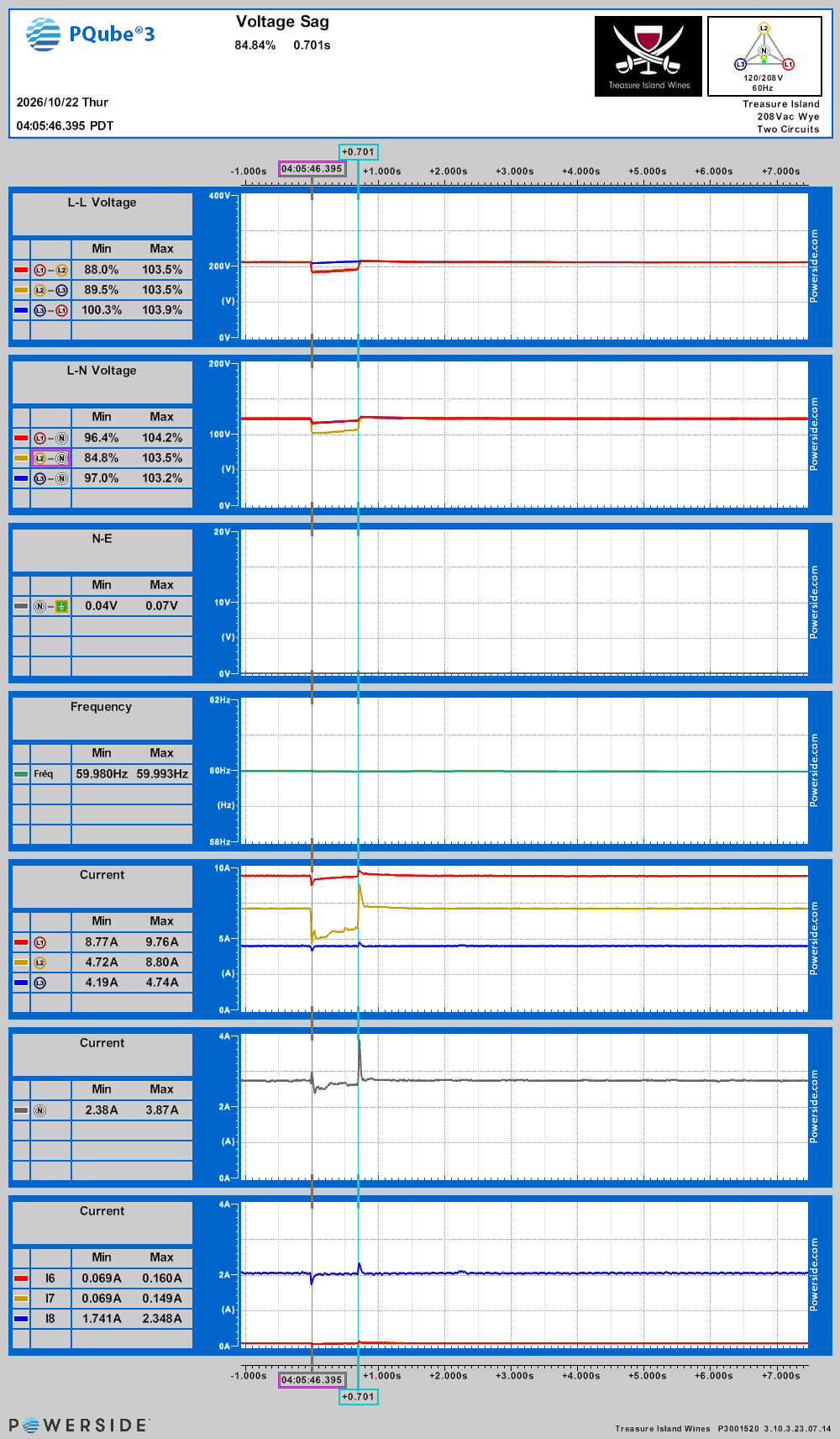 RMS voltage plot for the voltage sag on Thu, Oct 22, 2026, 4:05:46 AM PDT