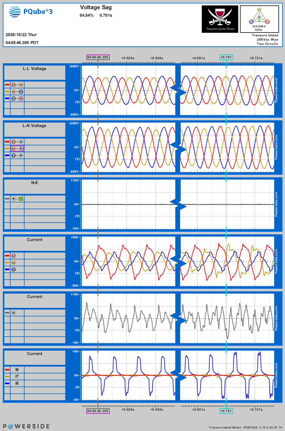 Oscilloscope waveform captured during the voltage sag on Thu, Oct 22, 2026, 4:05:46 AM PDT